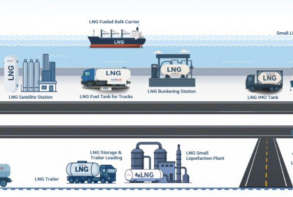 LNG Value chain banner