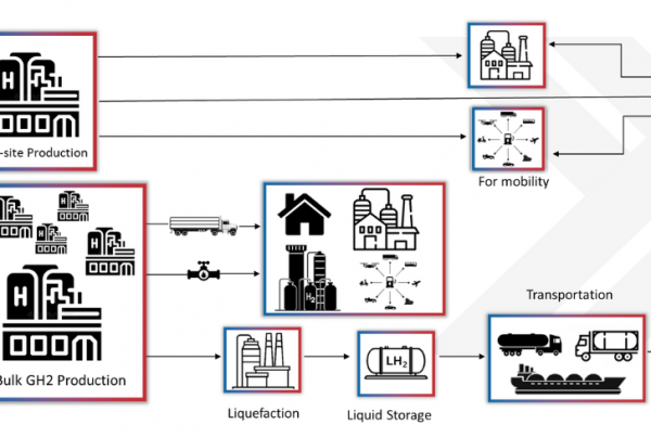 The-LNG-Supply-Chain-Process-and-Stages