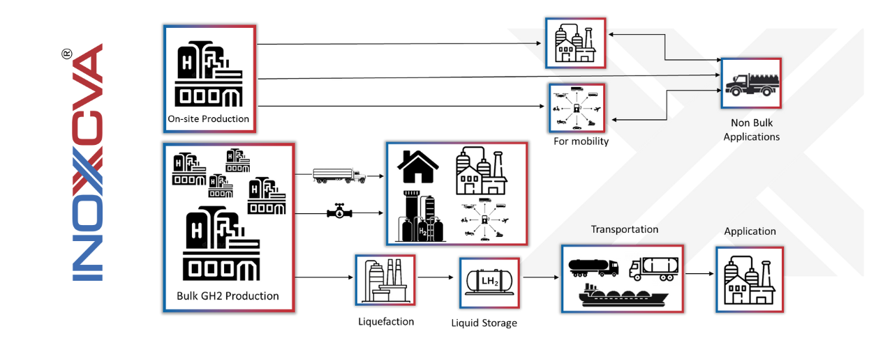 The-LNG-Supply-Chain-Process-and-Stages