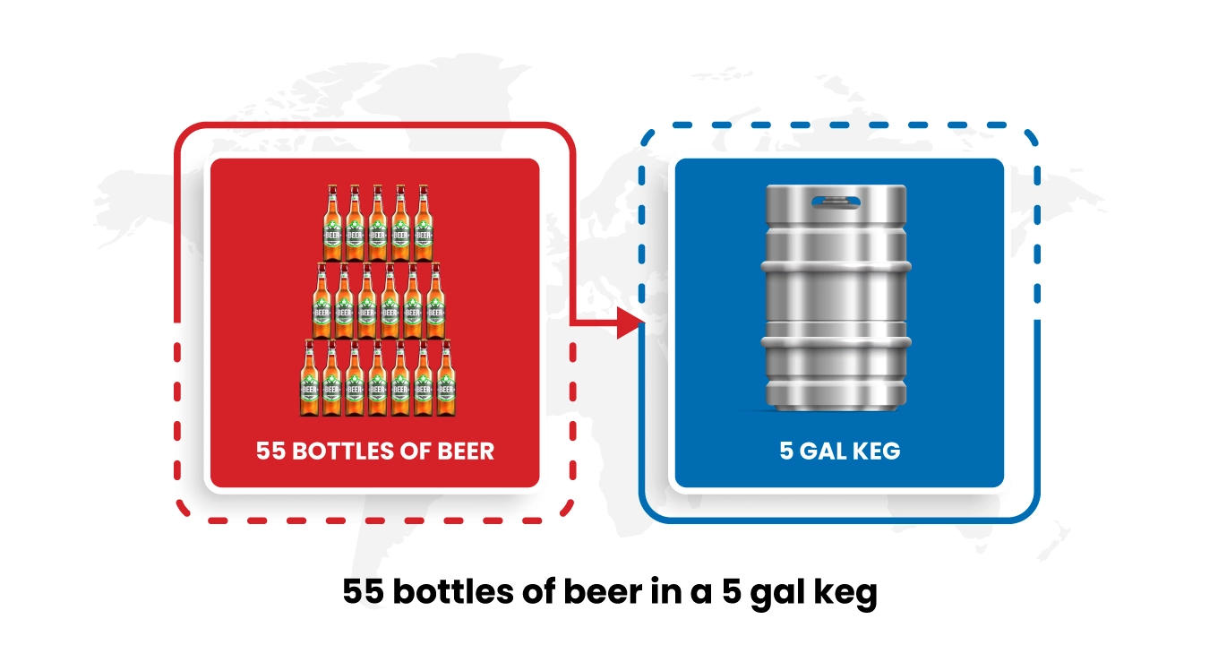 Infographic showing 55 bottles of beer in a 5 gal keg. 