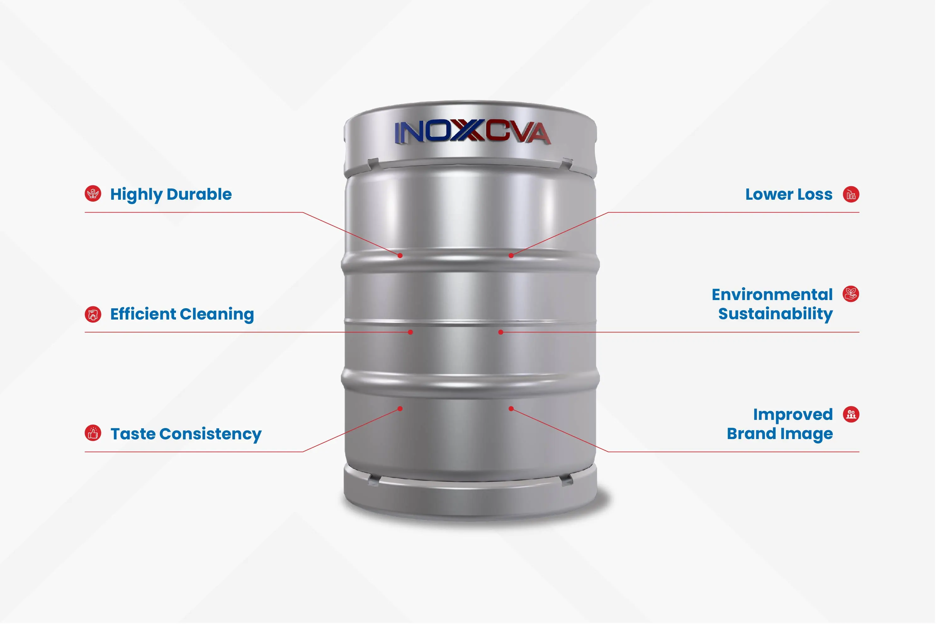  Infographic showing How Stainless Steel Kegs Save Money