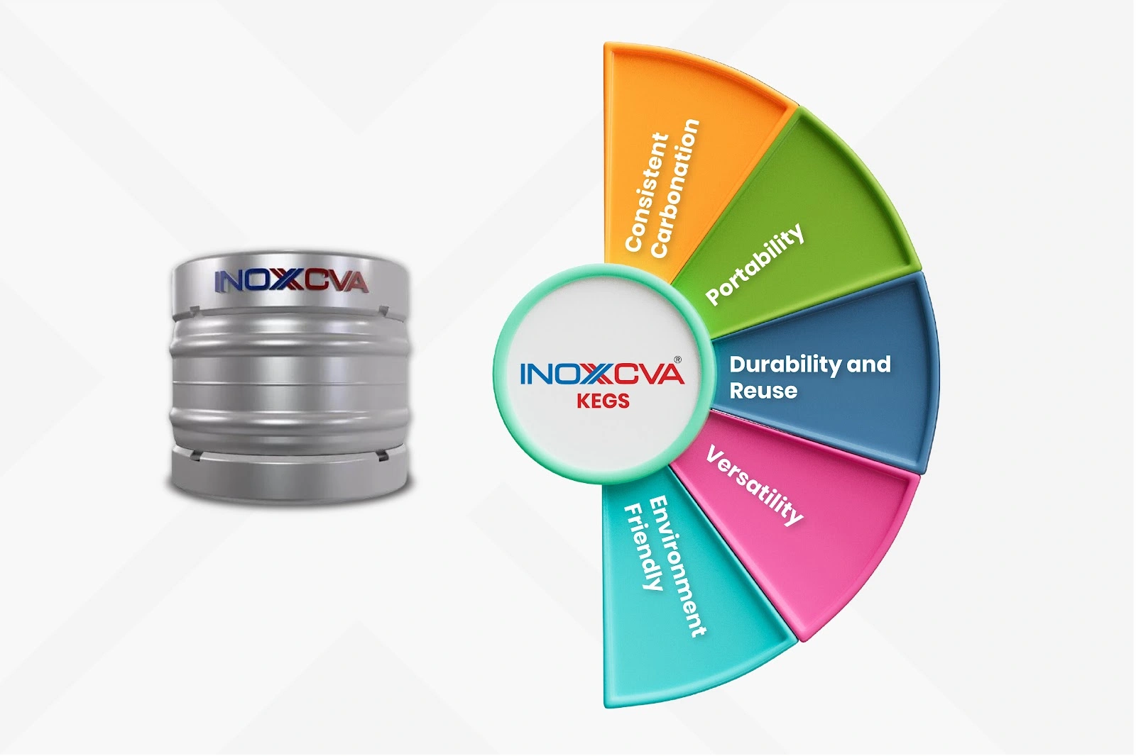  Infographic showing benefits of DIN keg