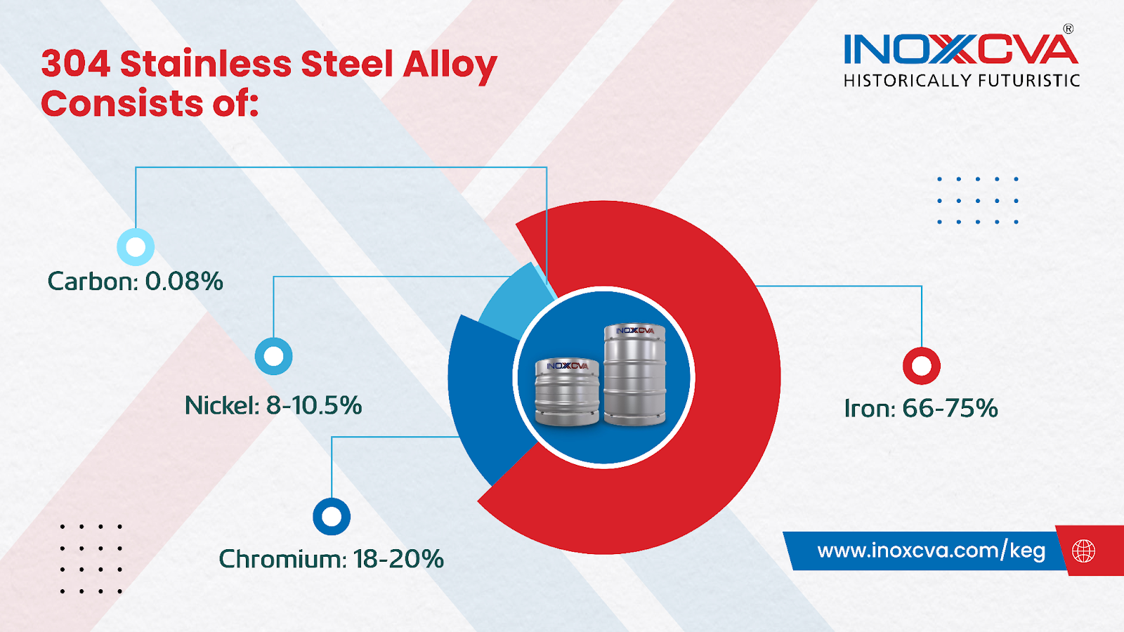  Stainless steel is super strong, so it's the preferred choice for making beer kegs. 