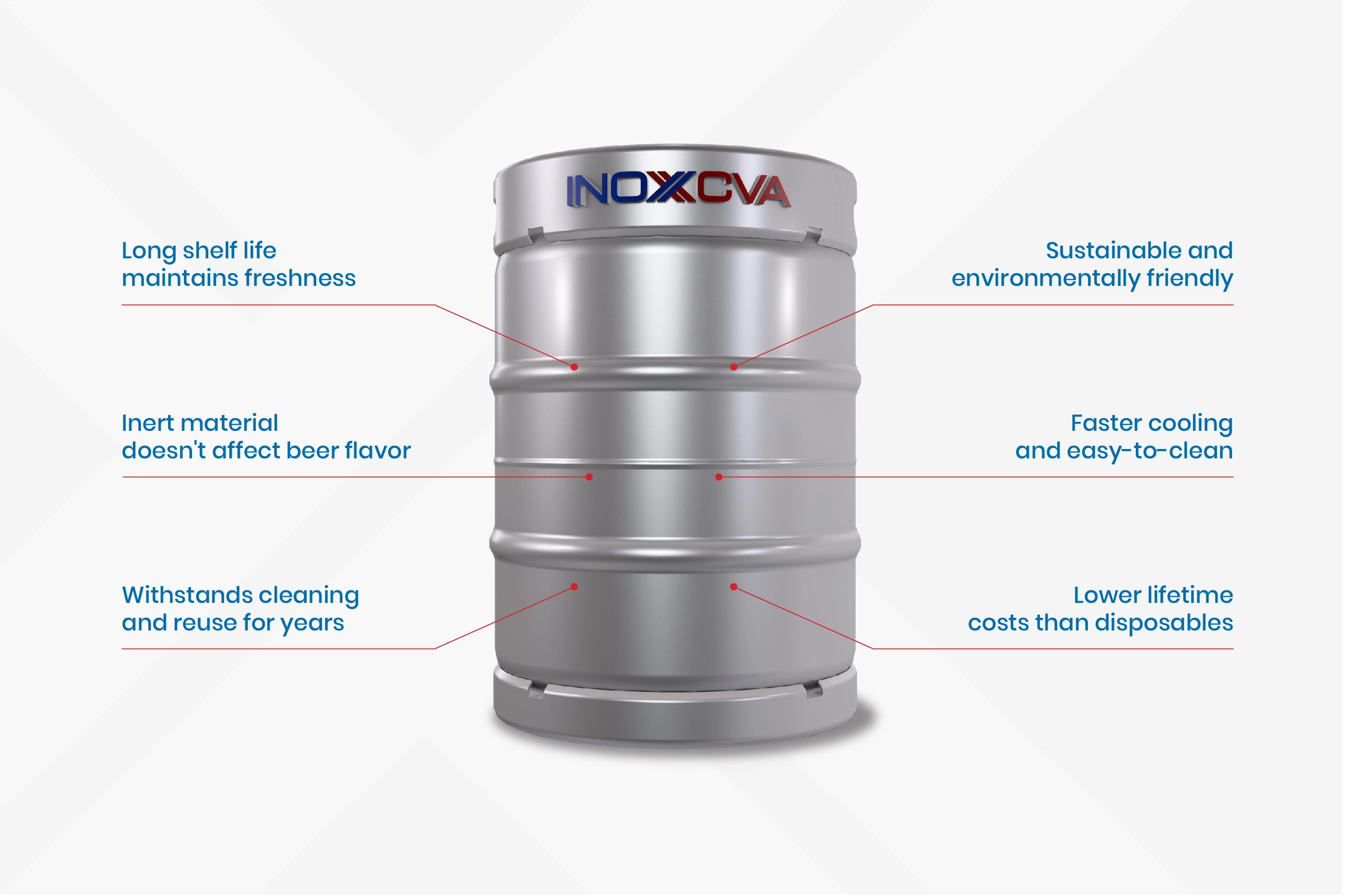 Infographics showing Benefits of Stainless Steel Kegs