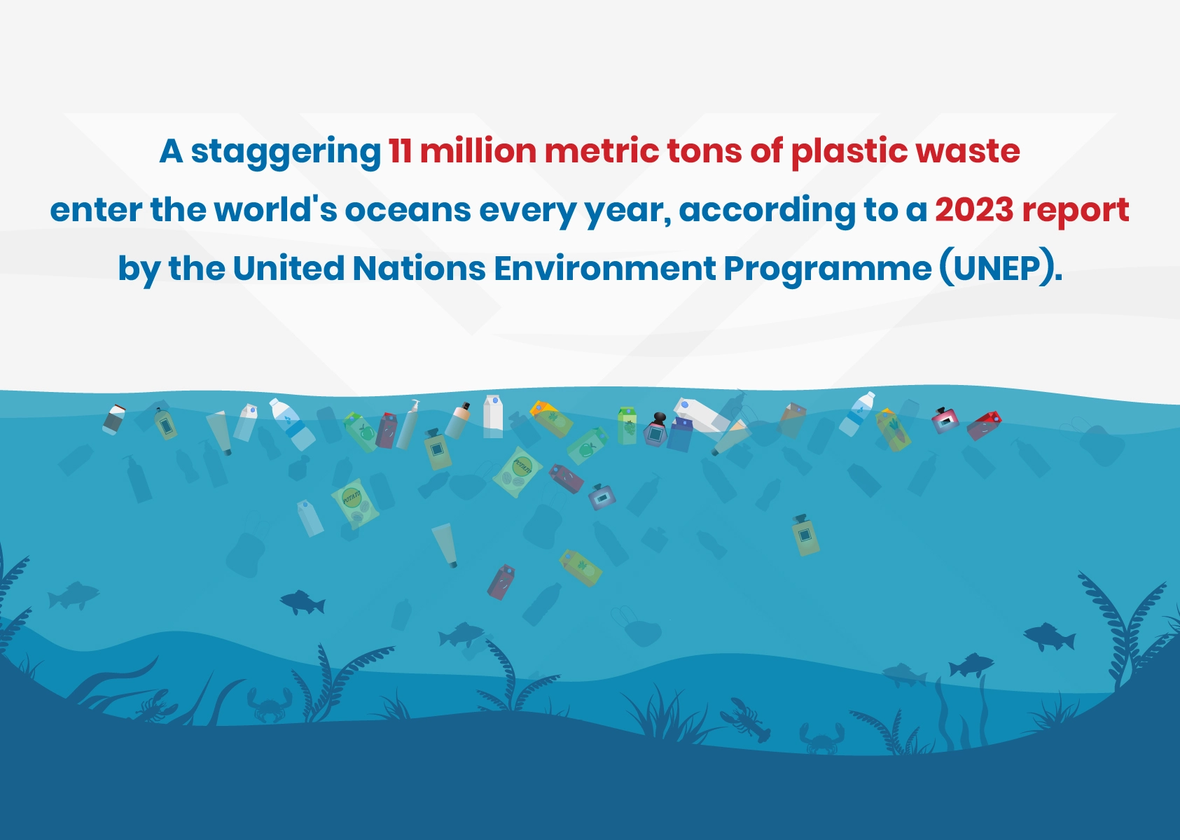  A staggering 11 million metric tons of plastic waste enter the world's oceans every year, according to a 2023 report by the United Nations Environment Programme (UNEP)